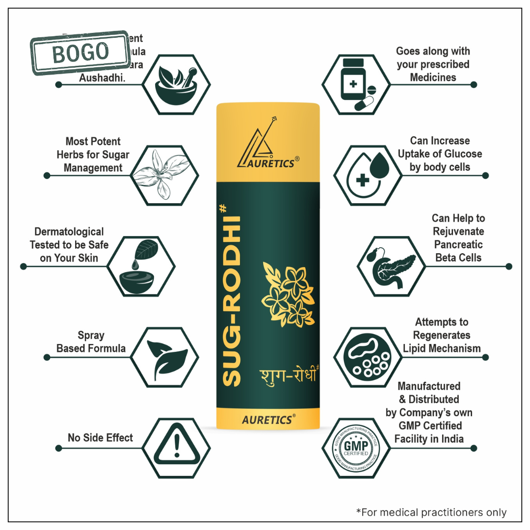 Sug-Rodhi: Spray Based External Use Liquid for Wellness