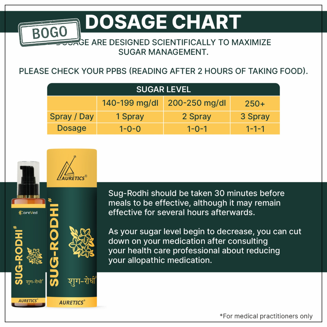 Sug-Rodhi: Spray Based External Use Liquid for Wellness